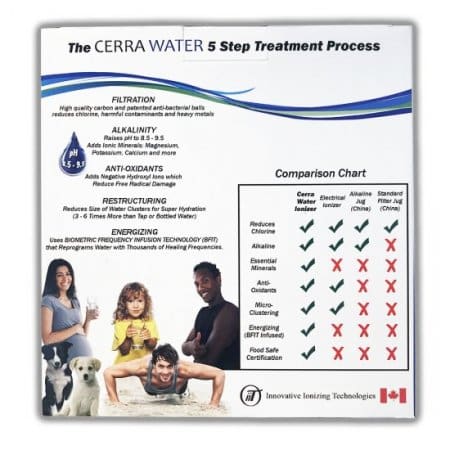Cerra-water-pitcher-stats